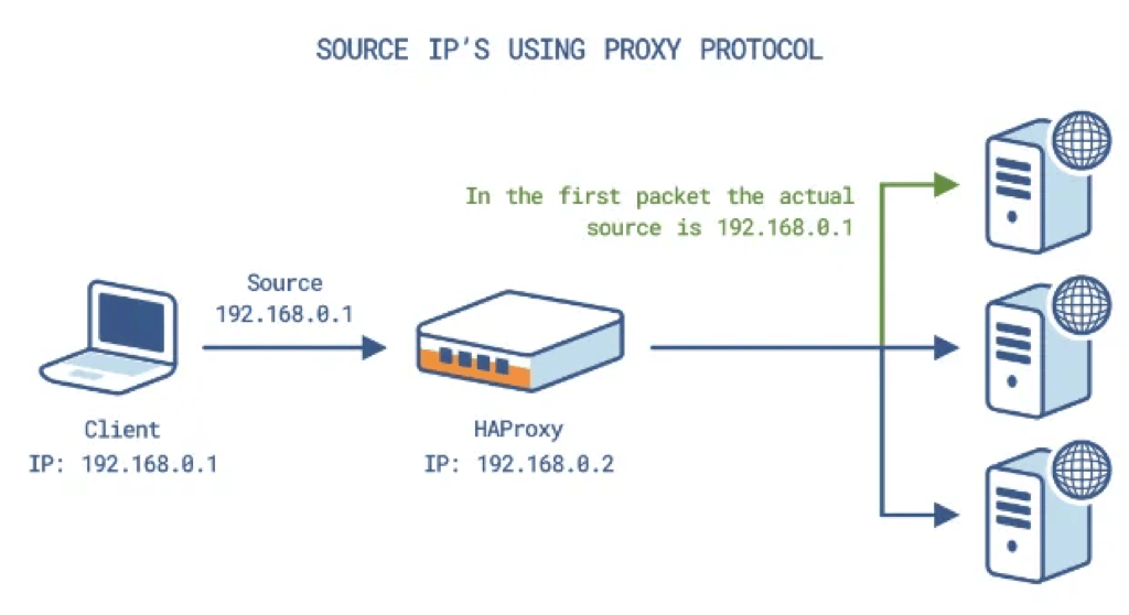 https://www.haproxy.com/blog/using-haproxy-with-the-proxy-protocol-to-better-secure-your-database/