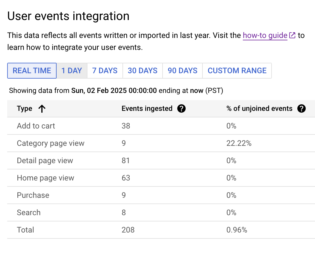 Google Cloud Vertex AI Search for Commerce